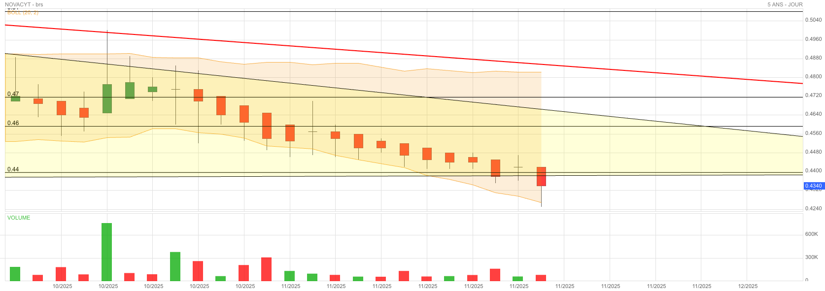 Analyse technique - Boursorama