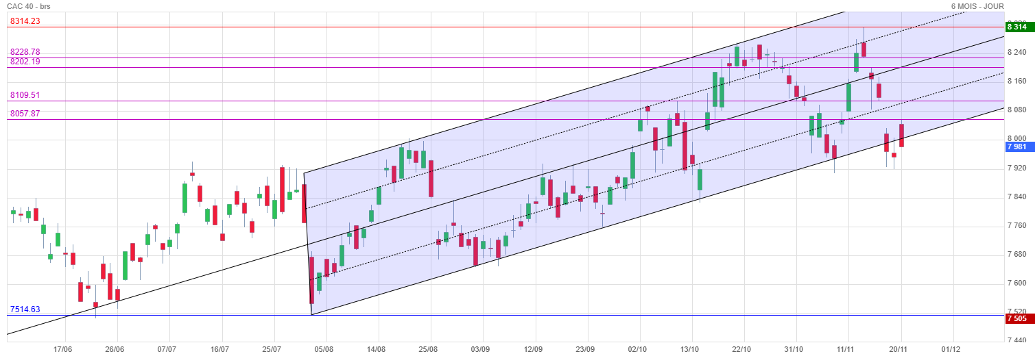 Analyse technique - Boursorama