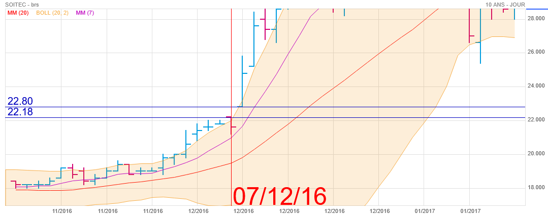 Analyse technique - Boursorama