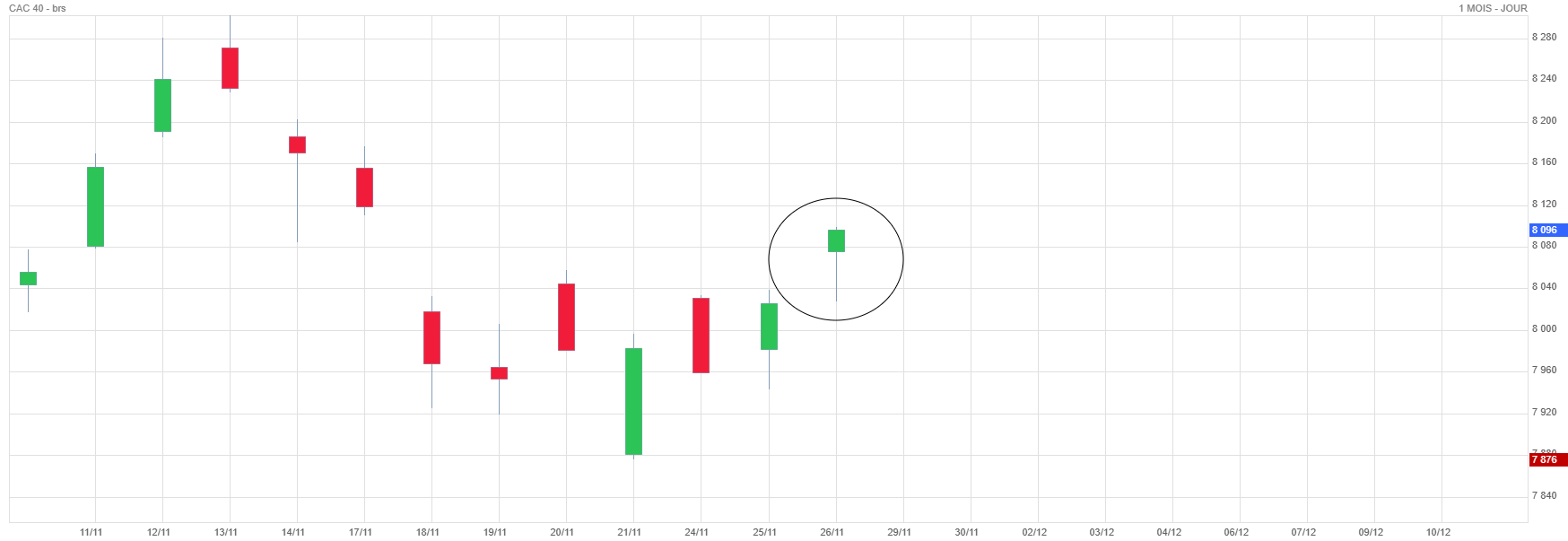 Analyse technique - Boursorama