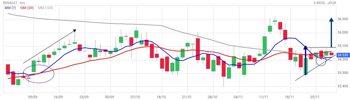 Analyse technique - Boursorama