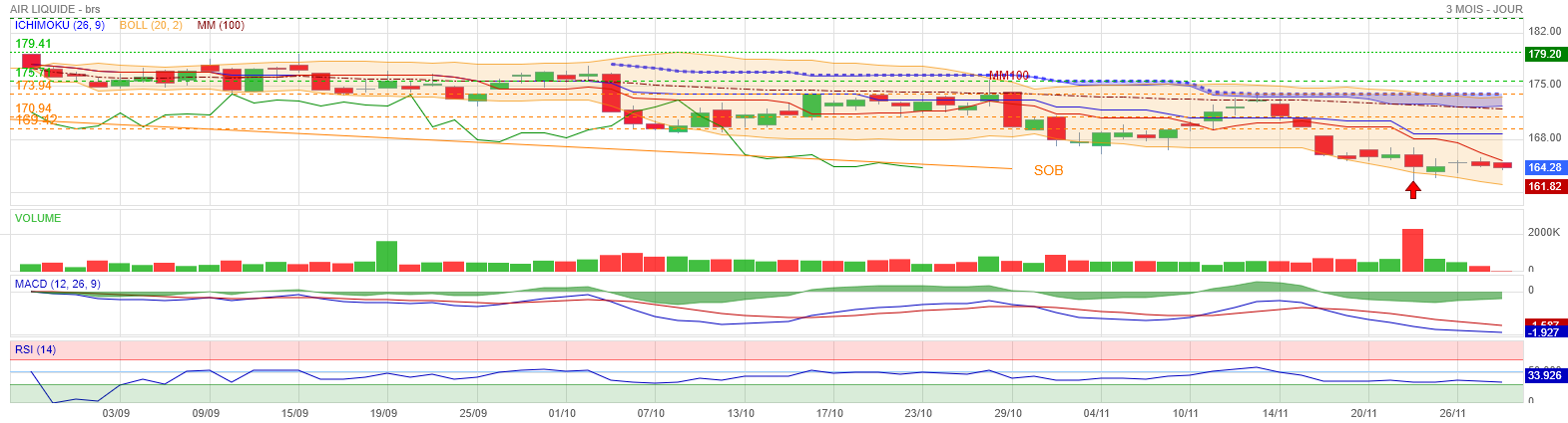 Analyse technique - Boursorama