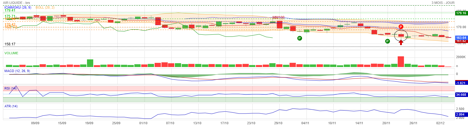 Analyse technique - Boursorama