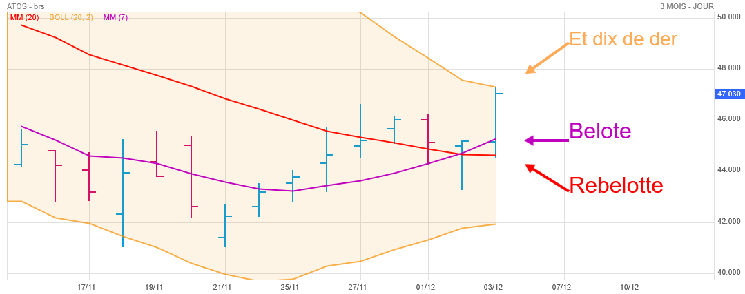 Analyse technique - Boursorama