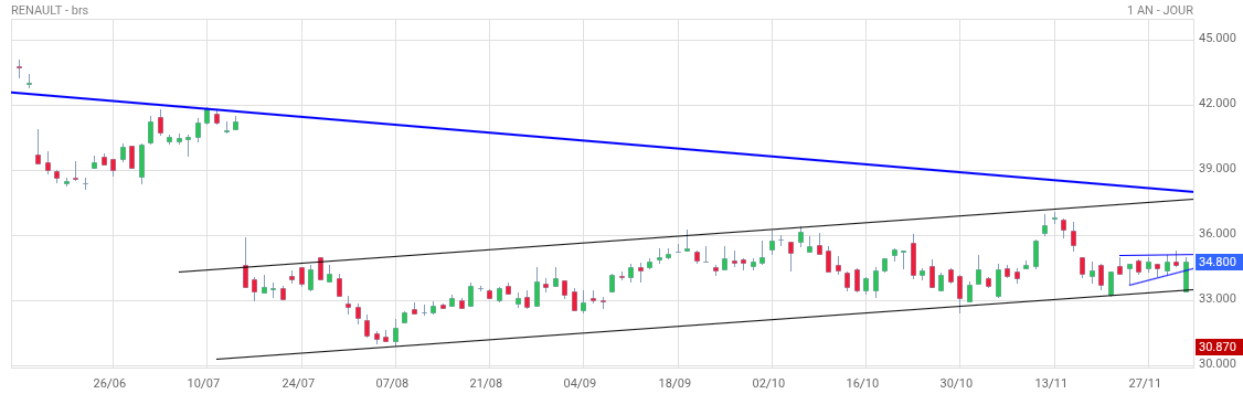 Analyse technique - Boursorama