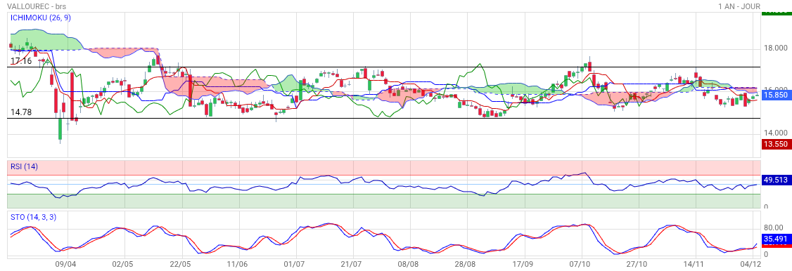 Analyse technique - Boursorama