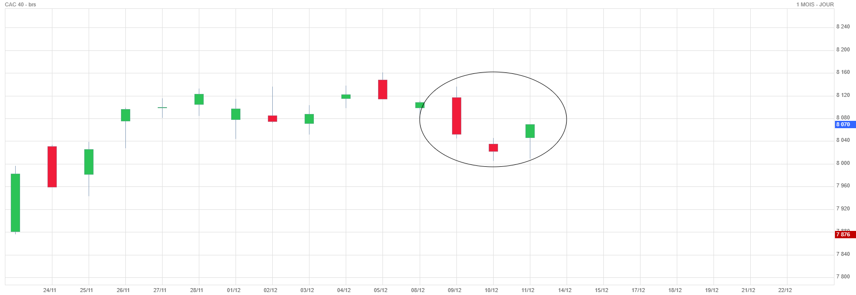 Analyse technique - Boursorama