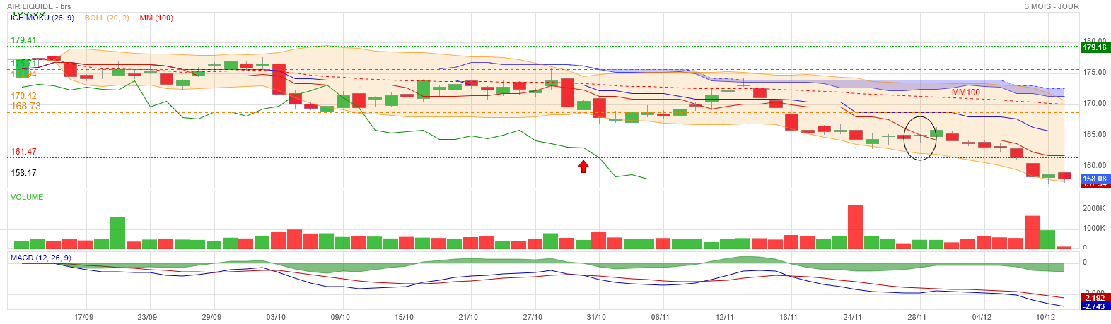 Analyse technique - Boursorama