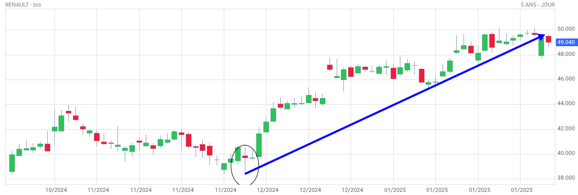 Analyse technique - Boursorama