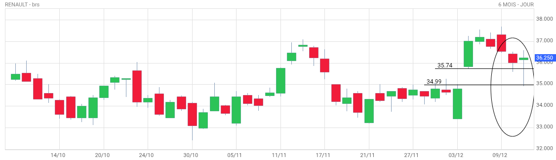 Analyse technique - Boursorama