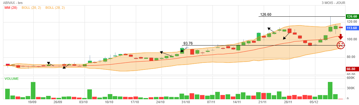 Analyse technique - Boursorama