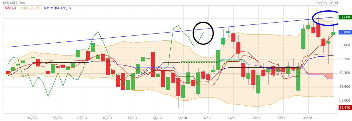 Analyse technique - Boursorama