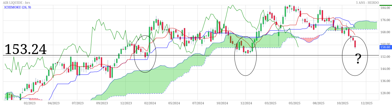 Analyse technique - Boursorama