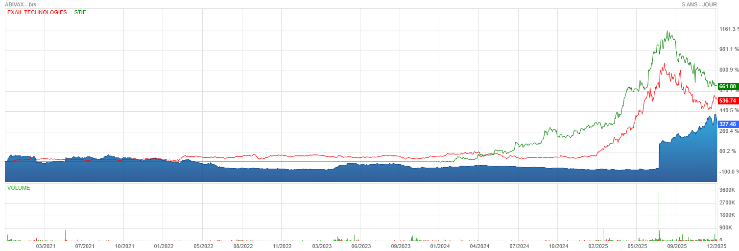 Analyse technique - Boursorama