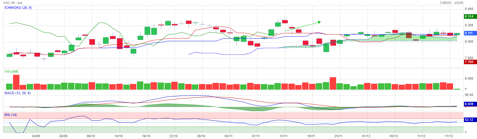 Analyse technique - Boursorama