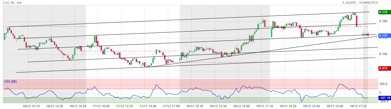 Analyse technique - Boursorama