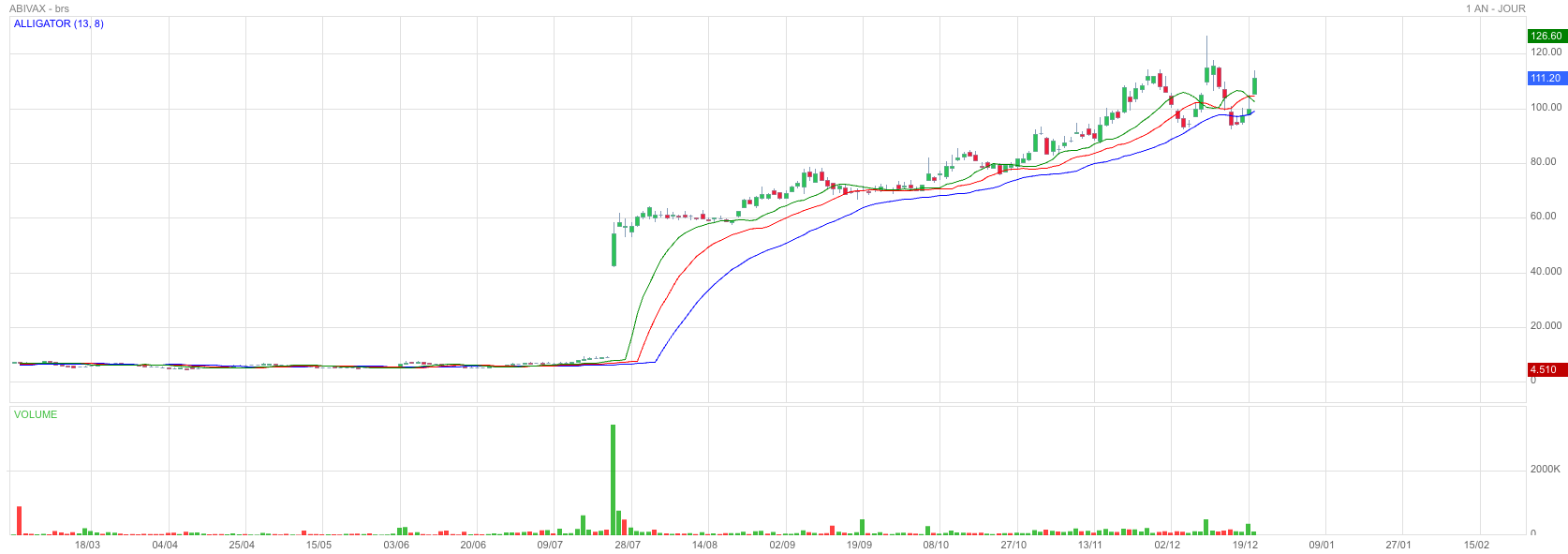 Analyse technique - Boursorama