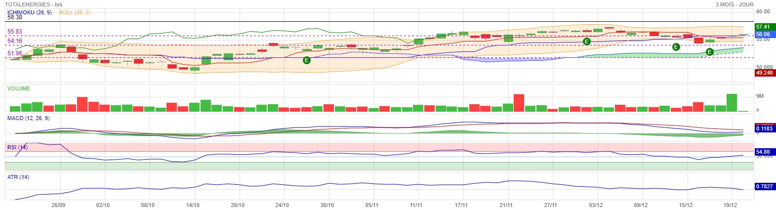 Analyse technique - Boursorama