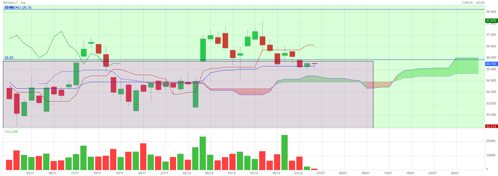 Analyse technique - Boursorama