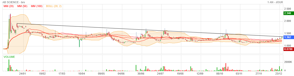Analyse technique - Boursorama