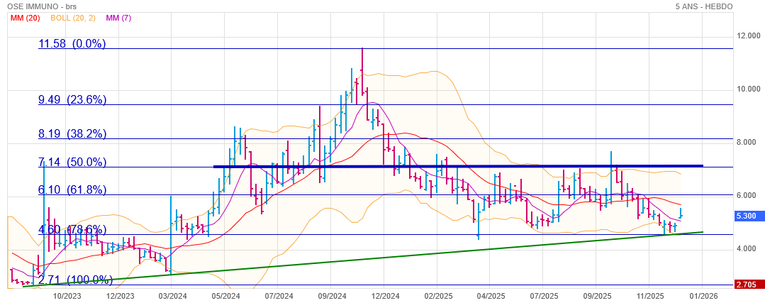 Analyse technique - Boursorama