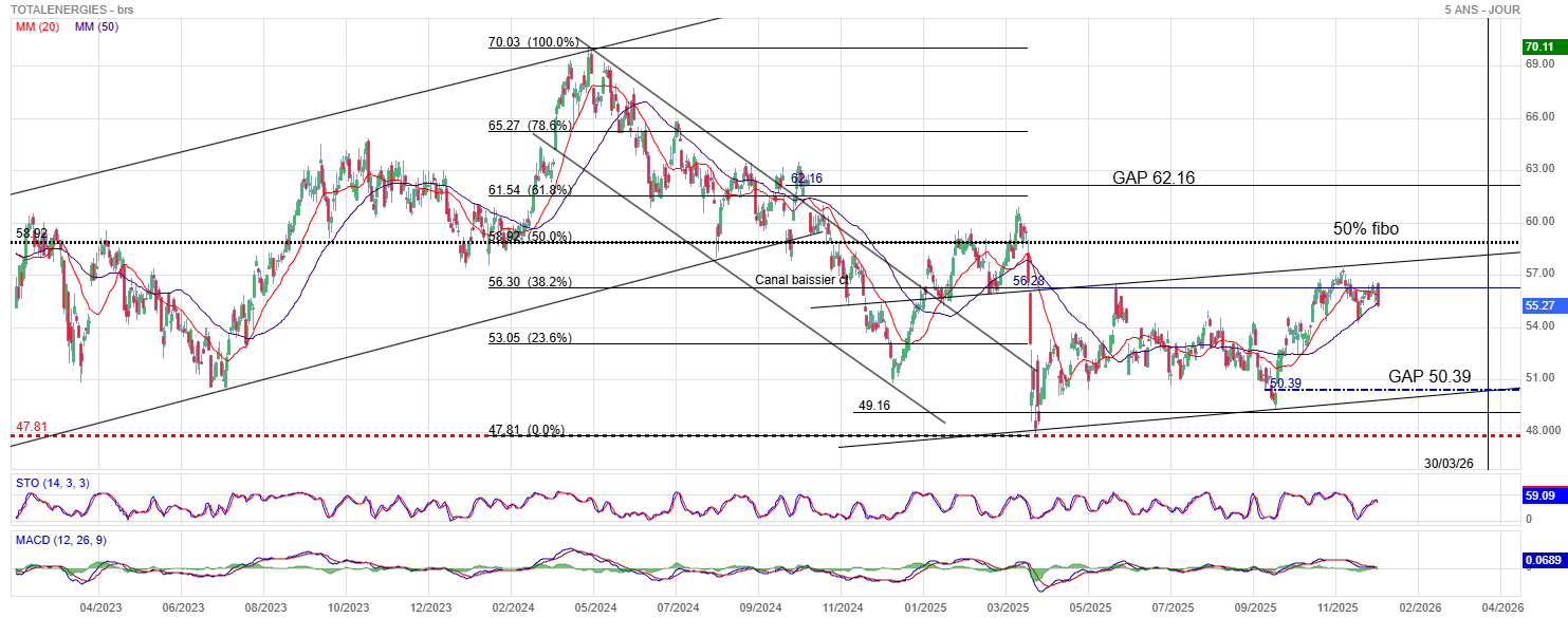 Analyse technique - Boursorama