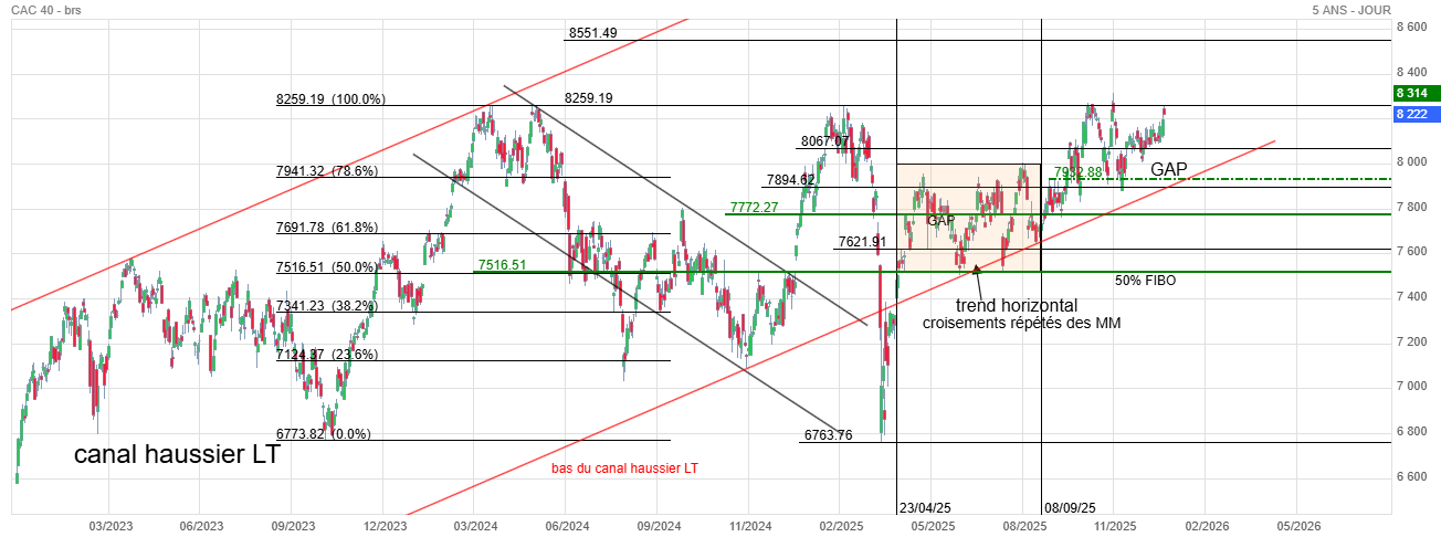 Analyse technique - Boursorama