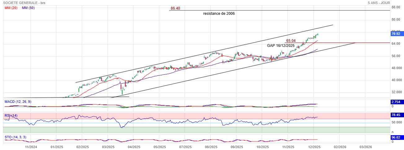 Analyse technique - Boursorama