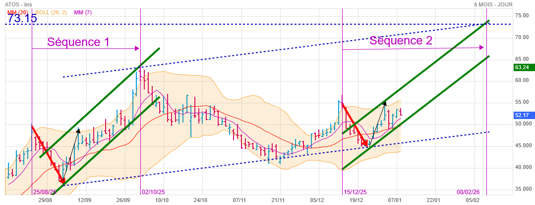 Analyse technique - Boursorama