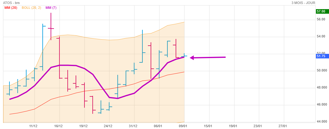 Analyse technique - Boursorama