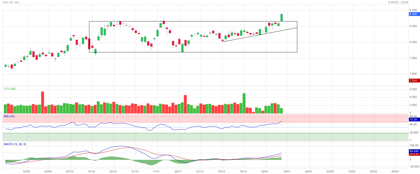 Analyse technique - Boursorama