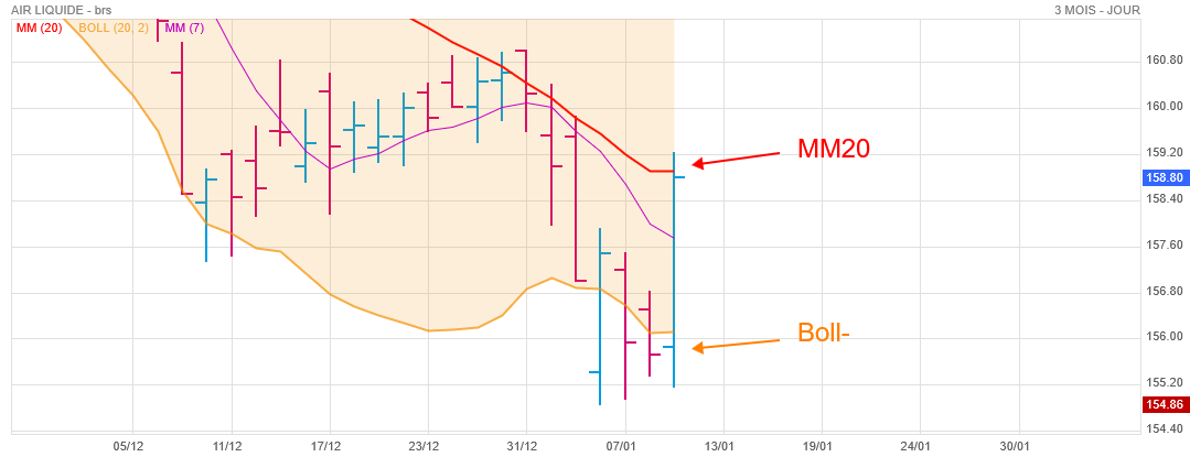 Analyse technique - Boursorama