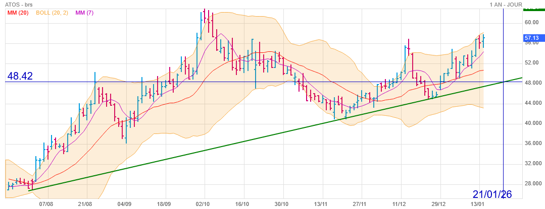 Analyse technique - Boursorama