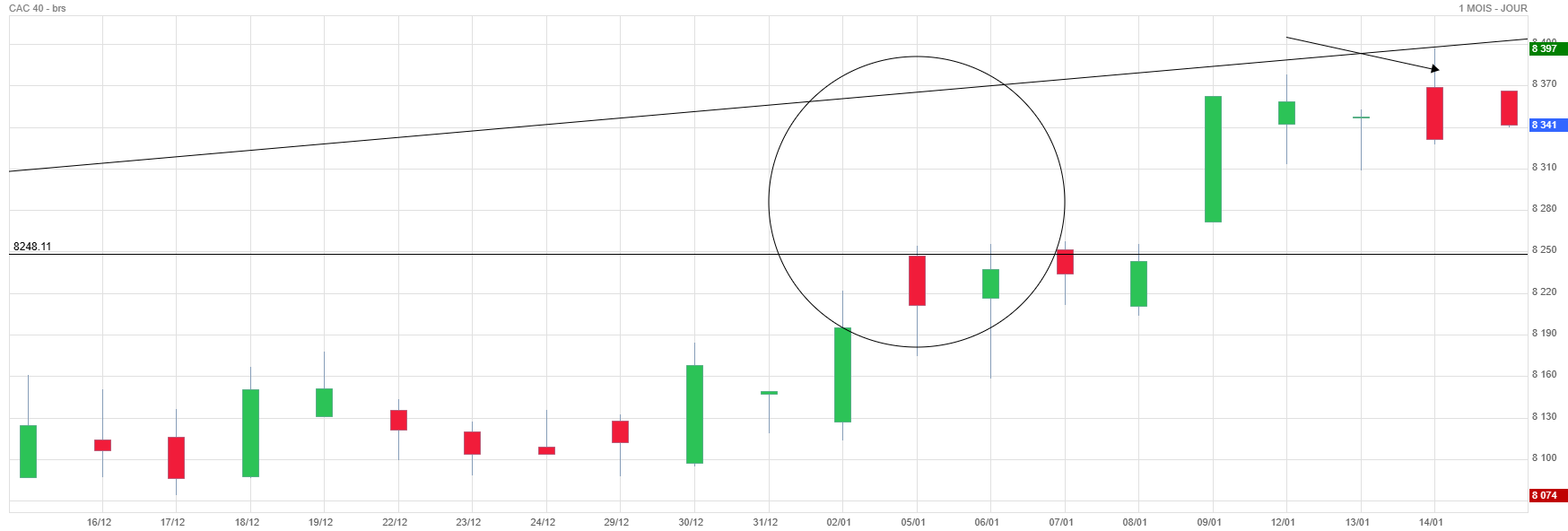 Analyse technique - Boursorama
