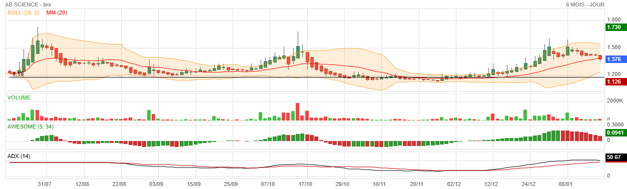 Analyse technique - Boursorama