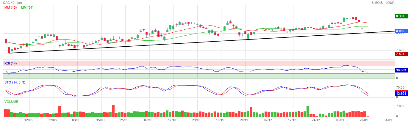 Analyse technique - Boursorama