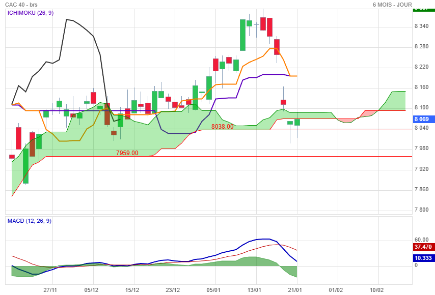 Analyse technique - Boursorama