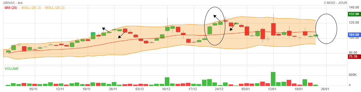 Analyse technique - Boursorama