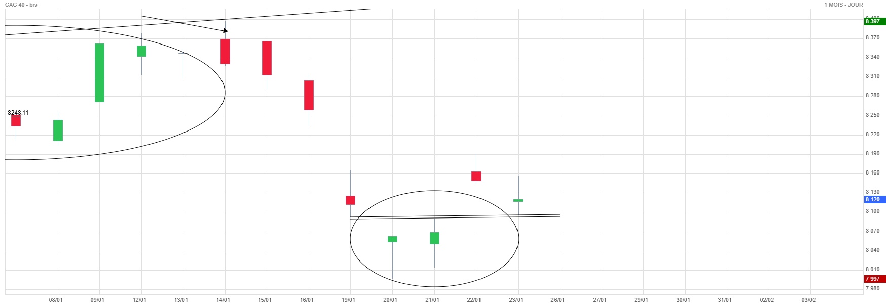 Analyse technique - Boursorama