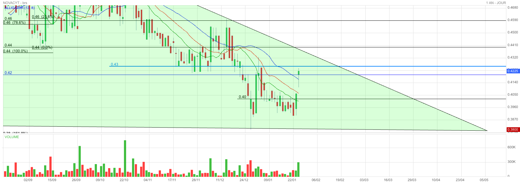 Analyse technique - Boursorama