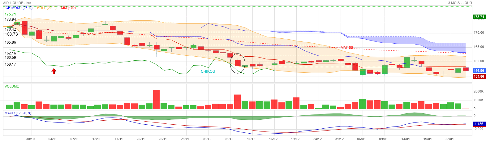 Analyse technique - Boursorama