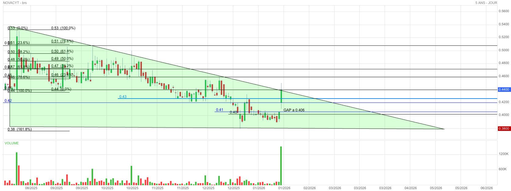 Analyse technique - Boursorama