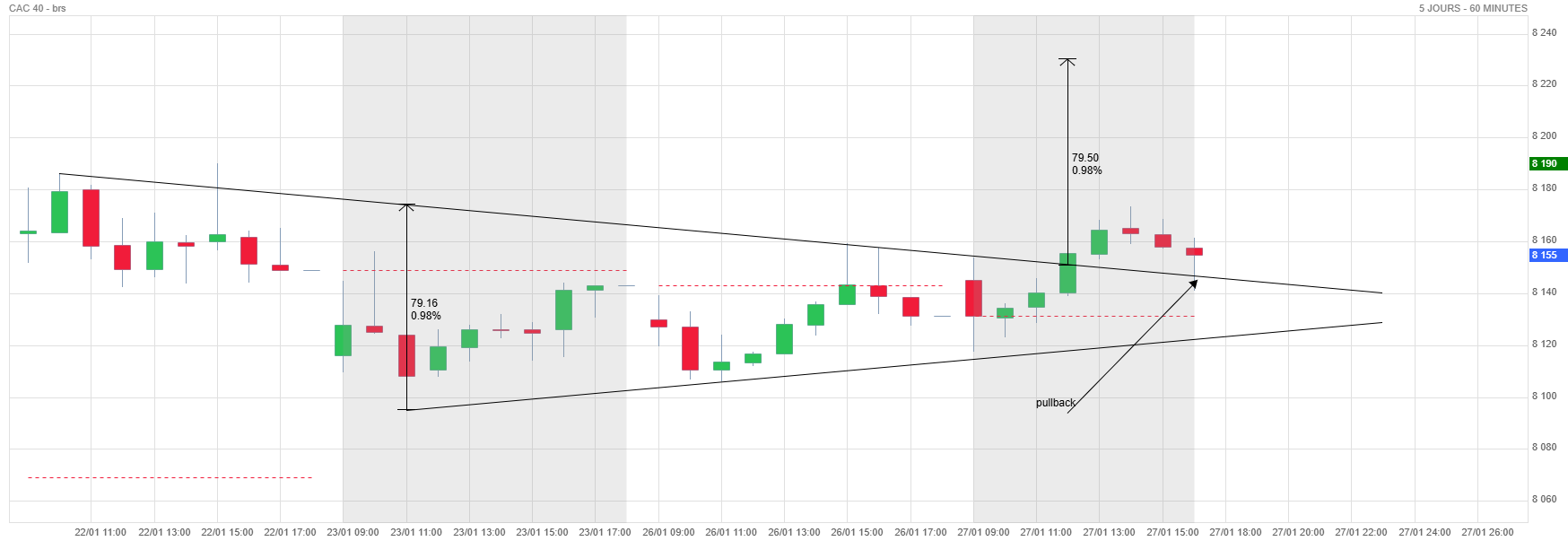 Analyse technique - Boursorama