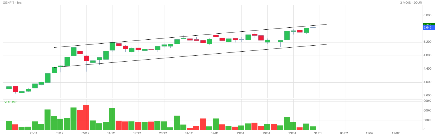 Analyse technique - Boursorama