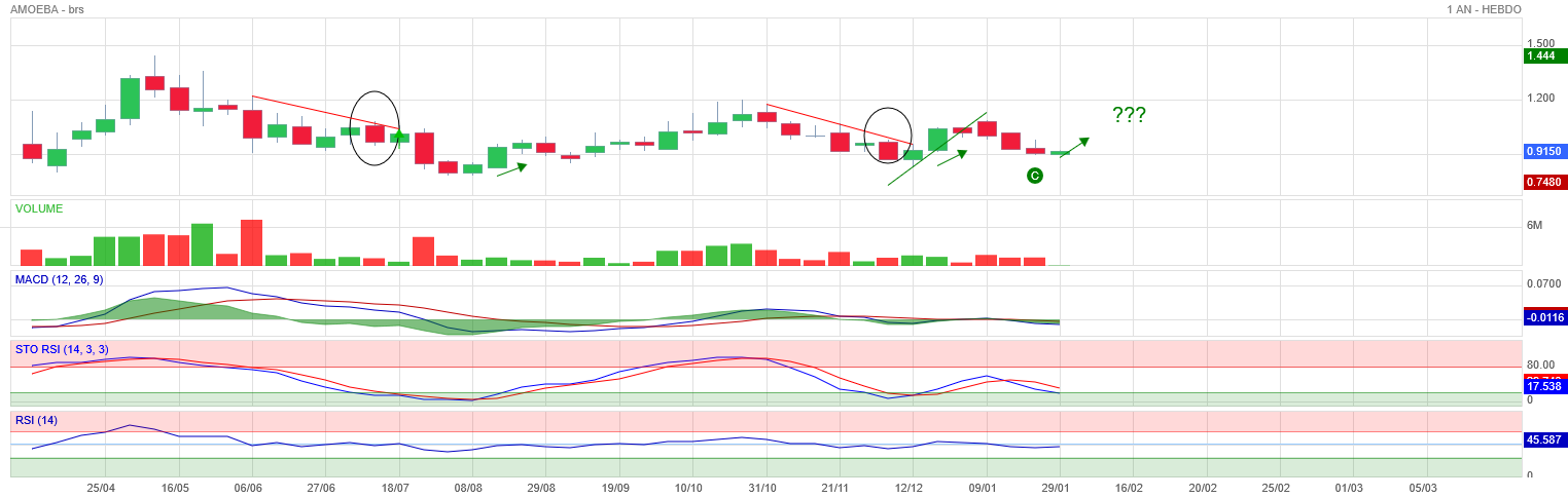 Analyse technique - Boursorama