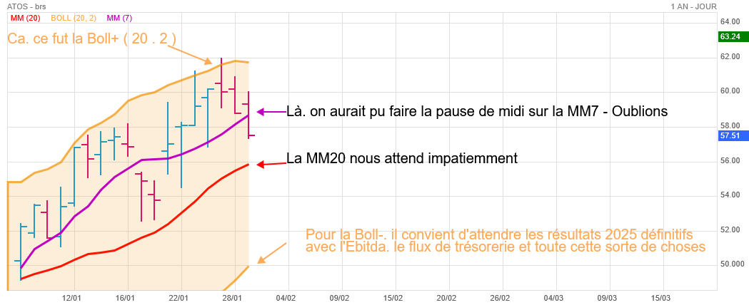 Analyse technique - Boursorama