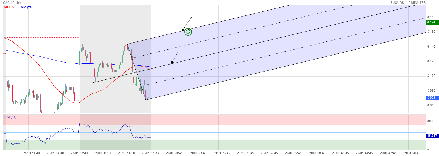 Analyse technique - Boursorama