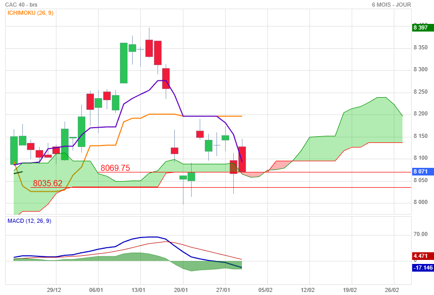 Analyse technique - Boursorama