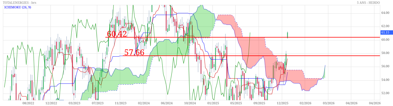 Analyse technique - Boursorama