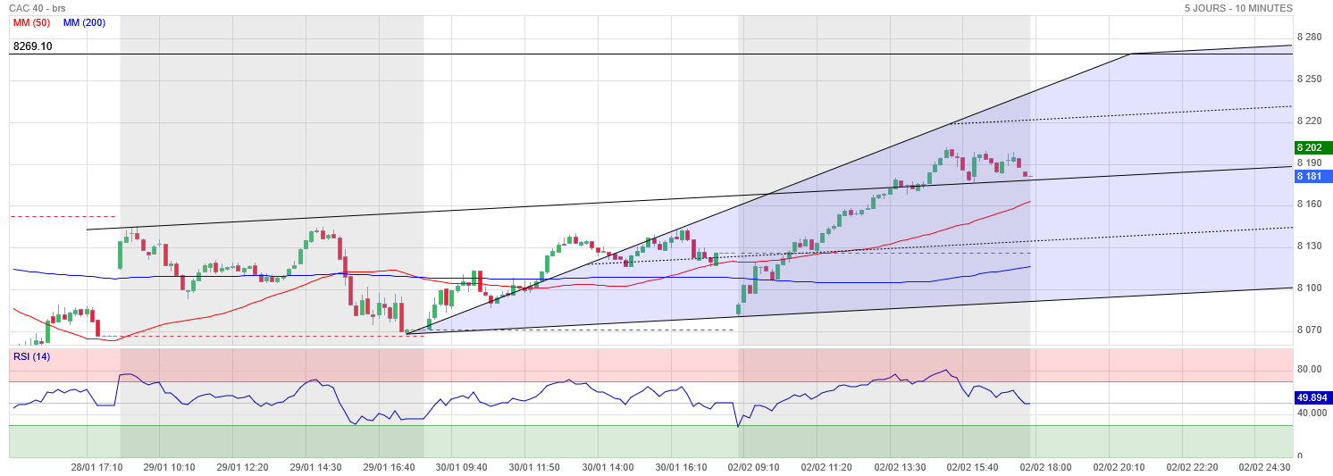 Analyse technique - Boursorama